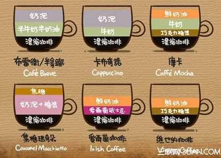 咖啡种类简介2