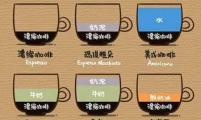 咖啡种类简介