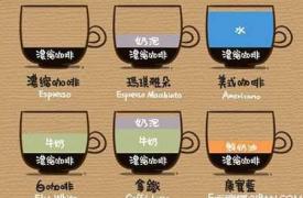 咖啡种类简介
