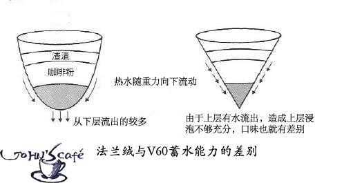 冲泡的口味取决于浸泡的时间