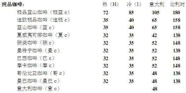 迪欧咖啡价格