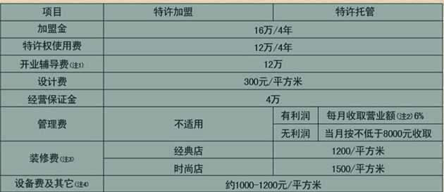 迪欧咖啡加盟费