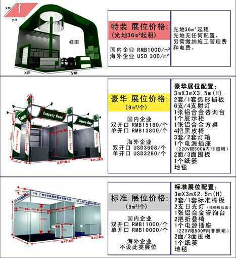 展位类型及费用