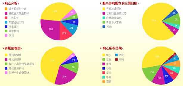 2016上海餐饮连锁加盟及数字化管理展览会