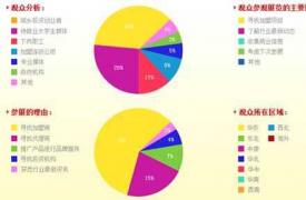 2016上海餐饮连锁加盟及数字化管理展览会