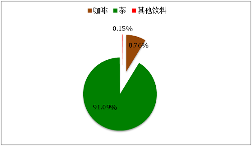 咖啡引领农村消费新风尚 1