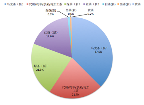 咖啡引领农村消费新风尚2