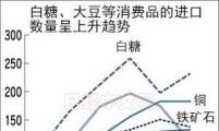 2016该投哪类商品？咖啡和白糖成“新宠”