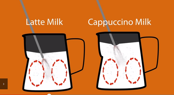 Milk for Lattes and Cappuccinos