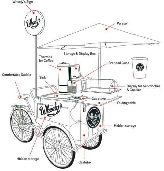 老外设计自带WiFi移动咖啡车