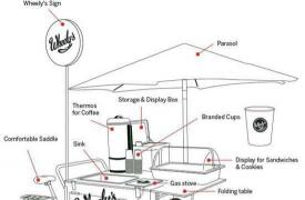 老外设计自带WiFi移动咖啡车