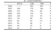 调查 | 以咖啡为主要收入的店铺，是否还能称之为书店？