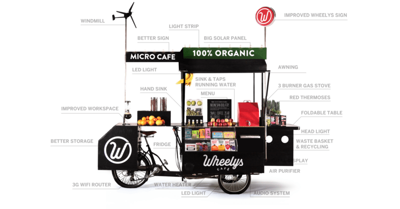 移动咖啡车Wheelys Café