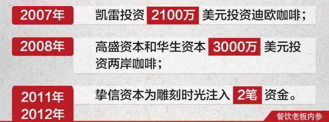 700亿的中国咖啡市场 资本为啥看不上