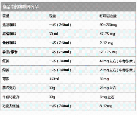 咖啡再香，一天也只能喝这么多