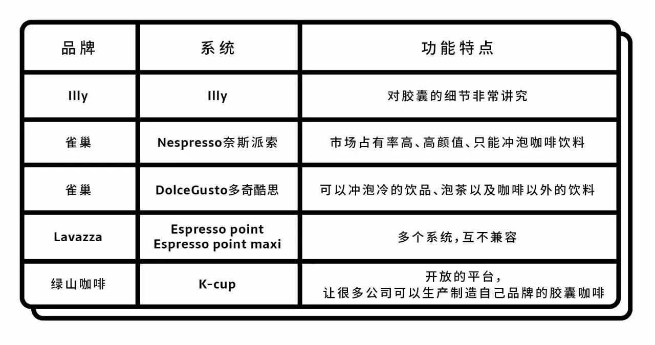 常见的咖啡胶囊机