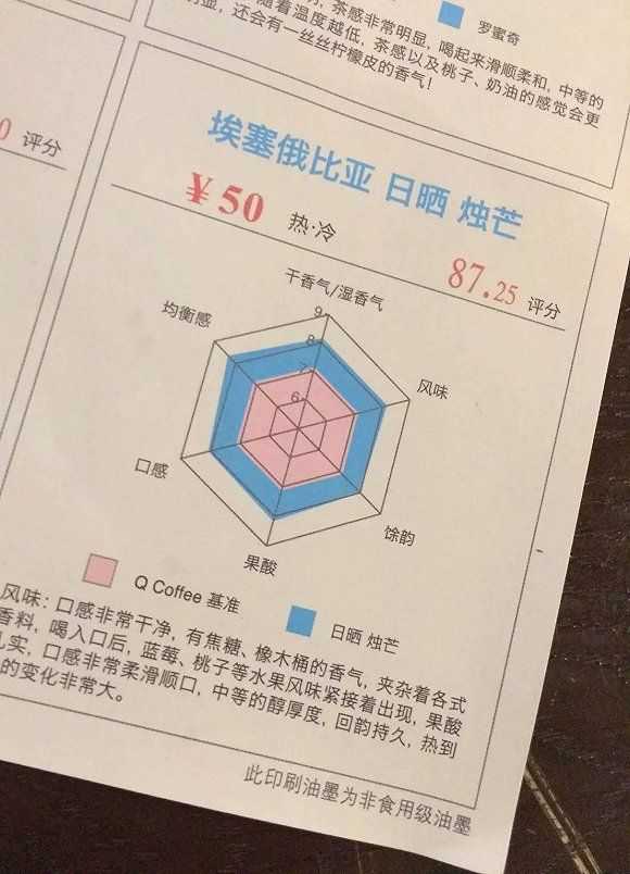  一杯有分数的咖啡