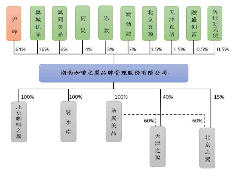 湖南咖啡之翼