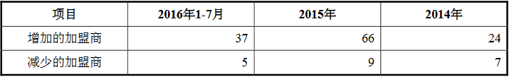 带着芒果台大牌主持，“神仙姐姐”携咖啡之翼来新三板了