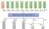 带着芒果台大牌主持，“神仙姐姐”携咖啡之翼来新三板了