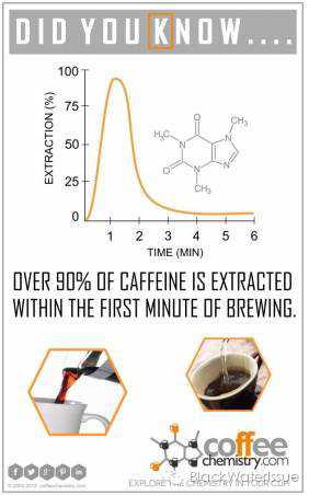 萃取时间跟咖啡因萃取量的关系