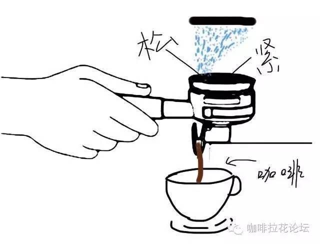 咖啡水流