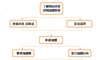 Tactic泰迪咖啡项目介绍