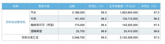 日本饮料售货机相关数据