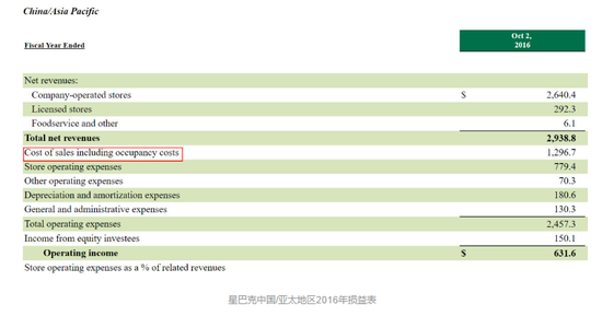星巴克中国/亚太地区2016年损益表
