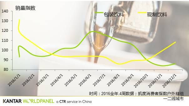 一杯现制饮料如何撬动18亿增长？