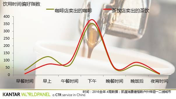 一杯现制饮料如何撬动18亿增长