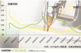 一杯现制饮料如何撬动18亿增长？