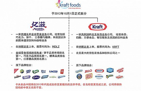 麦斯威尔的母公司卡夫集团在2012年10月1日正式拆分，饼干成为核心业务。