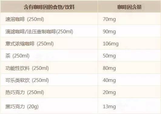 一张图告诉你各种咖啡里含有多少咖啡因