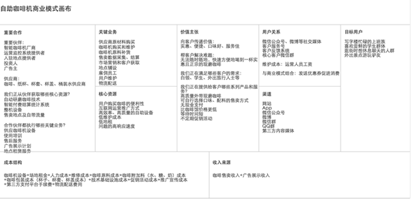 自助咖啡机商业模式画布