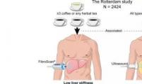 大型研究发现：喝咖啡还能预防肝硬化