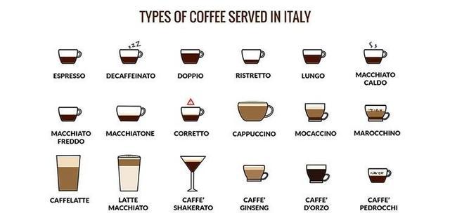 意大利经典的20款咖啡