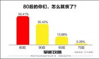 丧茶、没希望酸奶、负能量咖啡...丧文化当道如何借势营销?