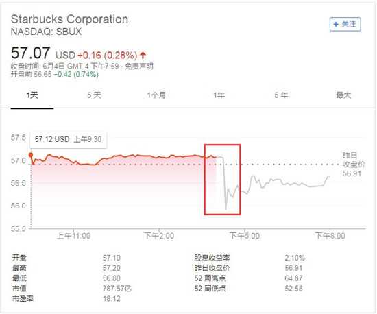 星巴克同店销售额大幅下降