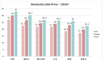 捅破咖啡高价格的窗户纸 是瑞幸咖啡的最大价值？