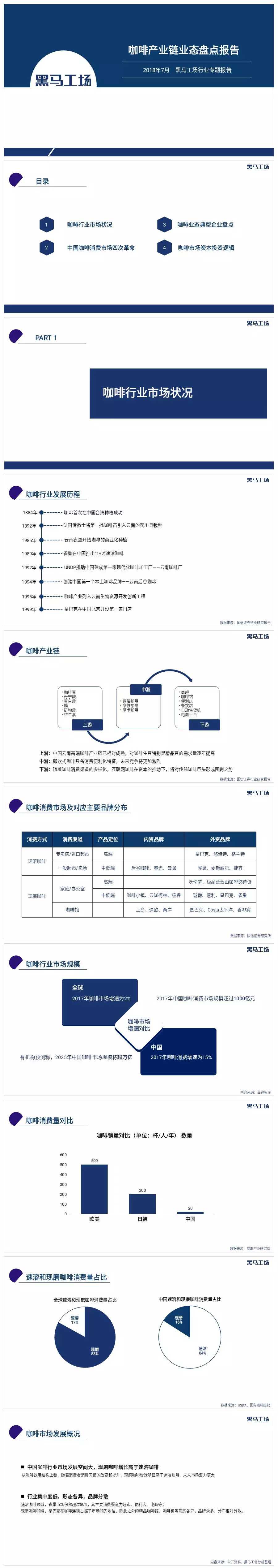 咖啡产业链业态盘点报告