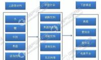 2018年中国饮料行业研究报告