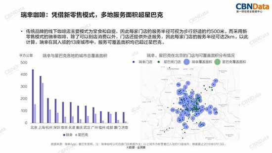 瑞幸咖啡凭借新零售模式，多地服务棉结超星巴克