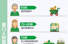 厦门男性比女性更爱喝咖啡 “70后”成火锅撸串主力军