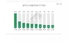 星巴克门店数量最多的10个城市