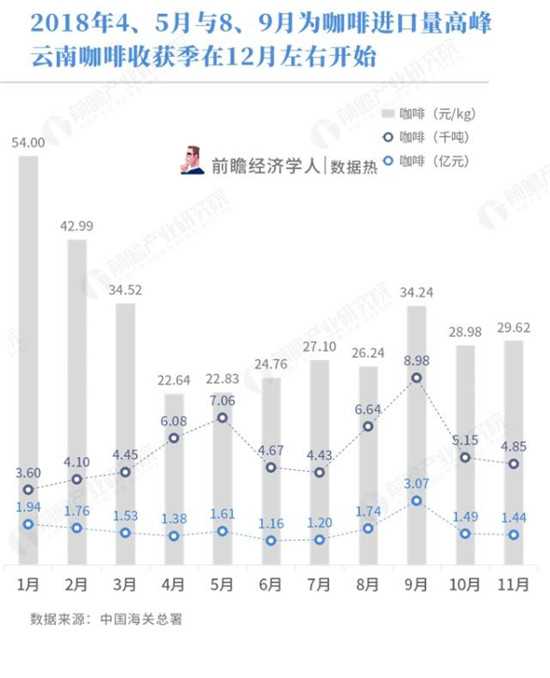 中国出口咖啡量远超进口 半数中国咖啡前往越南与德国7