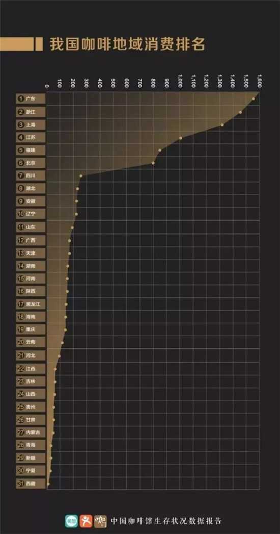 2025年中国咖啡市场将达10000亿规模4