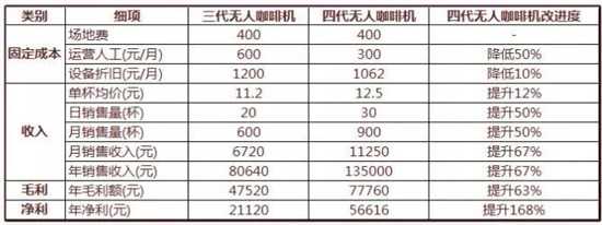 2025年中国咖啡市场将达10000亿规模5