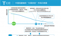 2019中国现磨咖啡市场规模有望突破1000亿元，瑞幸咖啡仅占4%