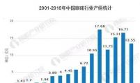 2025年中国咖啡市场将达1万亿规模：自助咖啡机是个好生意？